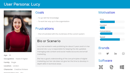 User Personas