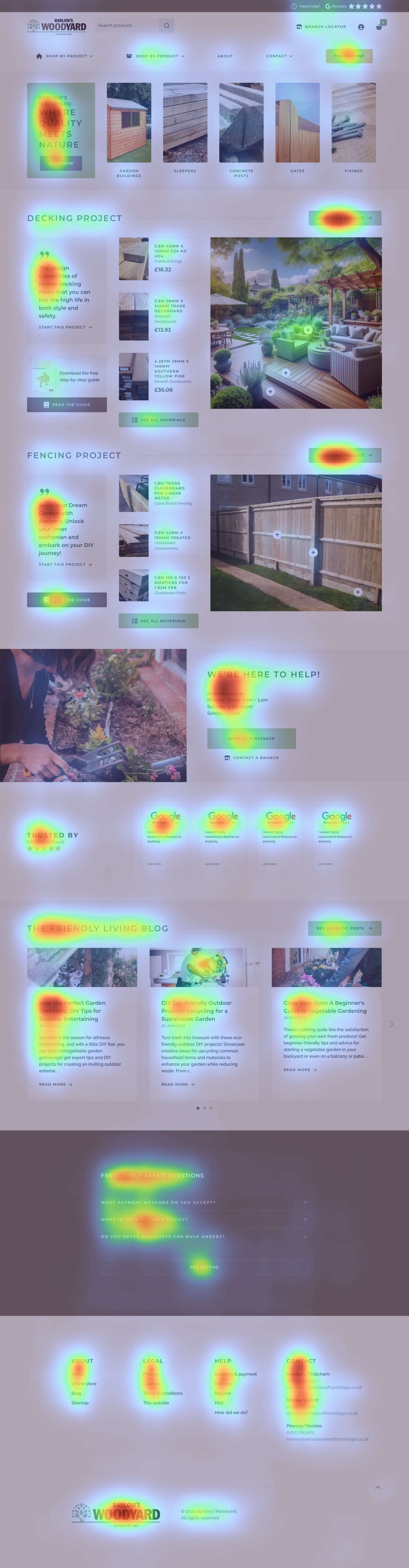 UX Testing: Heatmaps